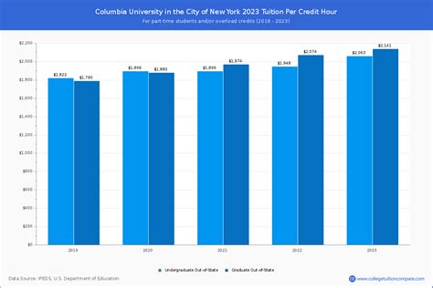 columbia university tuition 2023 2024